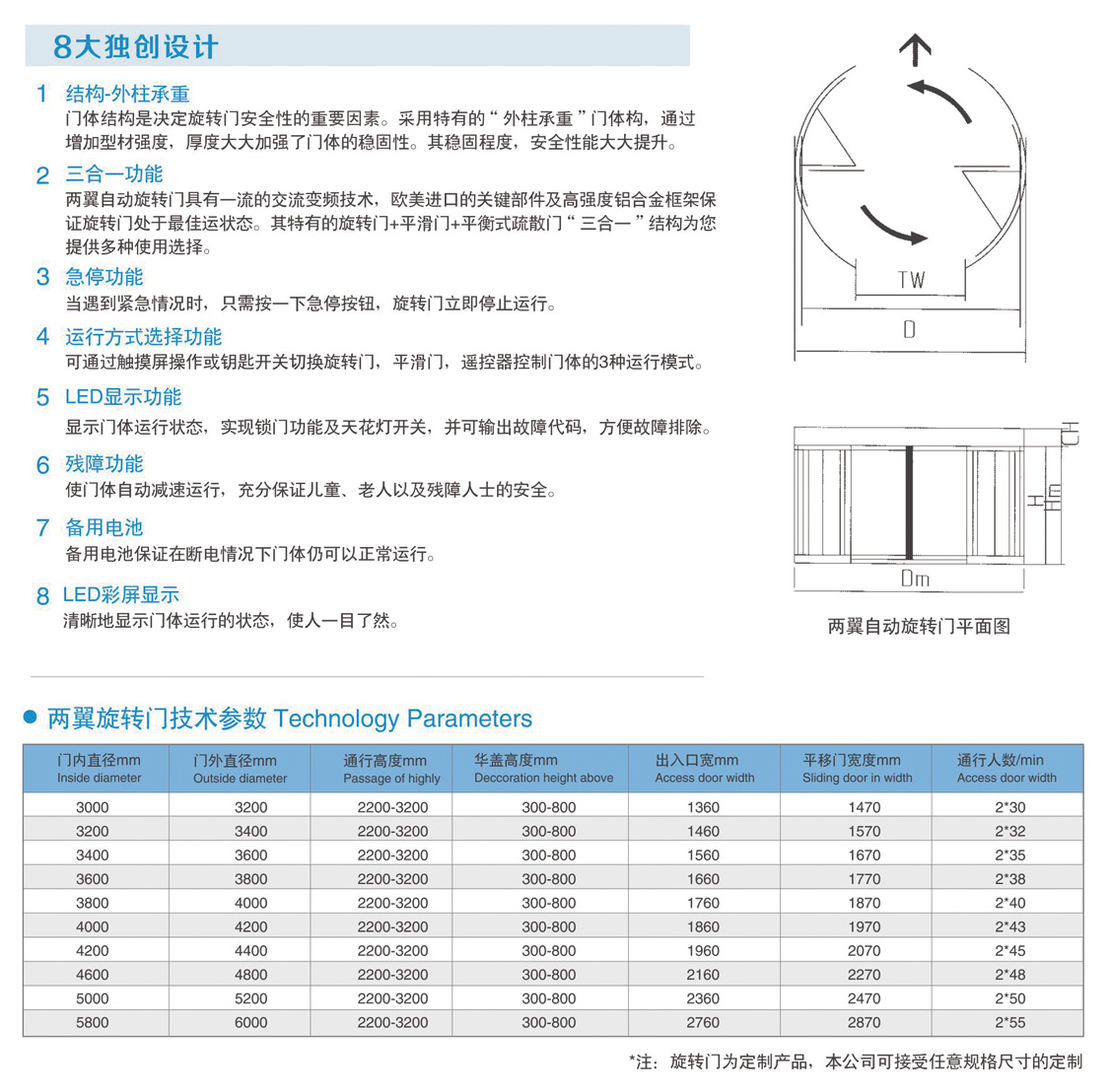 兩翼旋轉門.jpg